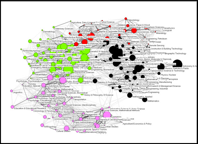 A map of science based on the 2011 revised Web of Science categories in Leydesdorff, Carley, and Rafols (2013 in press) paper.....